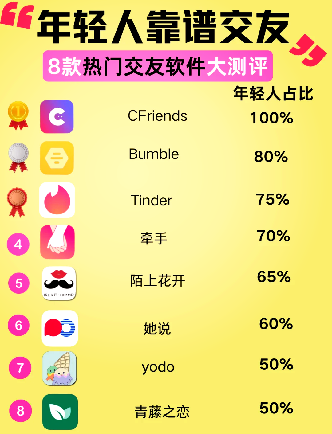 交友軟件下載排行榜，探索當(dāng)下最受歡迎的社交應(yīng)用，當(dāng)下最熱門社交應(yīng)用排行榜，交友軟件下載探索