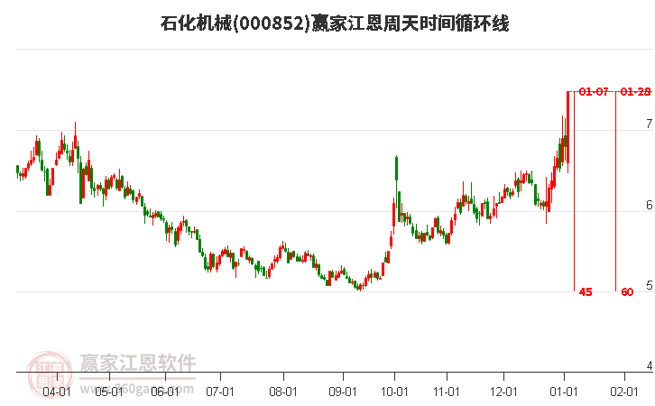 石化機械股票的投資價值分析，石化機械股票的投資價值深度解析