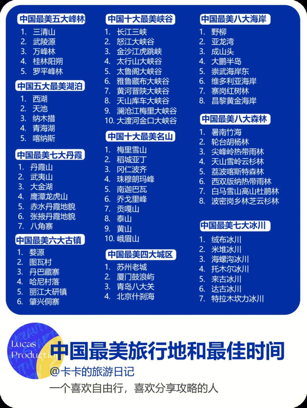 自駕游最美路線排名，探尋中國大好河山的壯麗之旅，探尋中國大好河山，自駕游最美路線排名TOP1