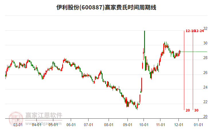 伊利股份股吧——探究其獨(dú)特魅力與未來(lái)發(fā)展，伊利股份股吧，獨(dú)特魅力與未來(lái)發(fā)展探究