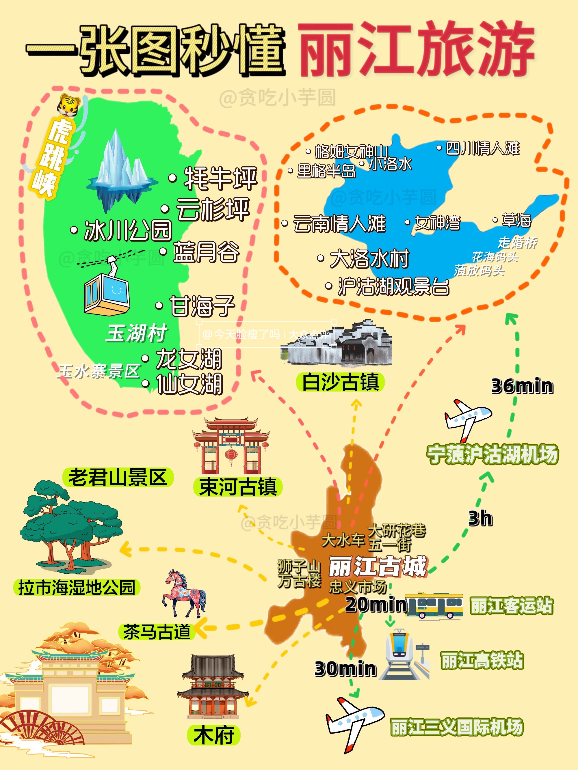 麗江旅游地圖及景點(diǎn)探索，麗江旅游地圖詳解與景點(diǎn)深度探索