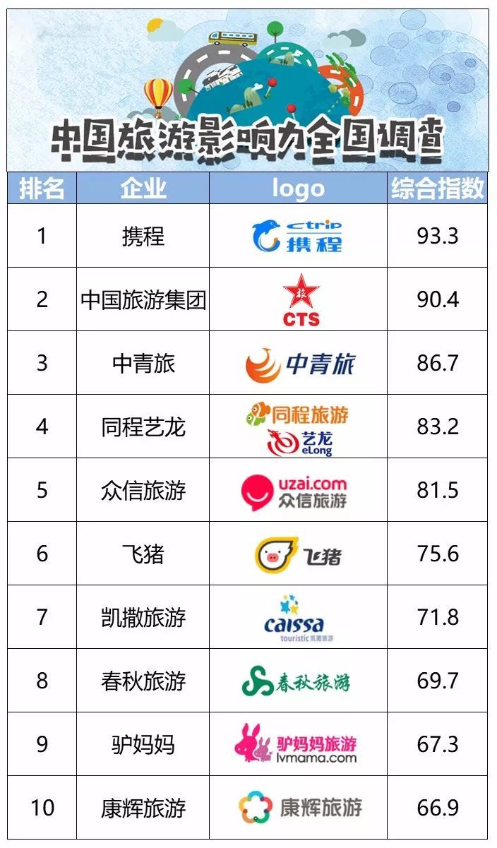 福州旅行社排名一覽表，探尋最佳旅游伙伴，福州旅行社排名及最佳旅游伙伴探尋