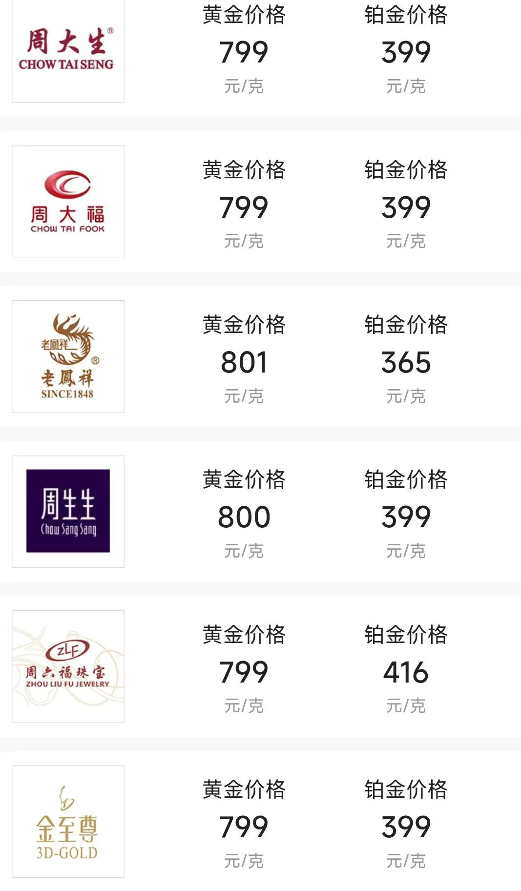 今日大盤金價行情分析，今日黃金大盤行情分析