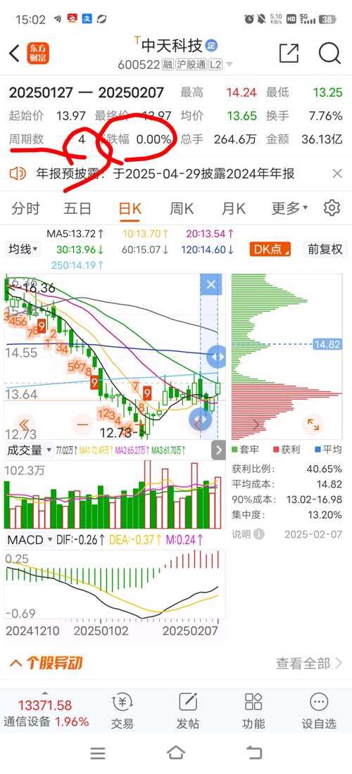 中天科技股吧最新消息深度解析，中天科技股吧最新消息深度解讀與剖析