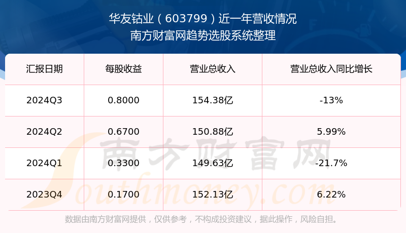 華友鈷業(yè)股吧同花順，投資熱點(diǎn)與股市動態(tài)解析，華友鈷業(yè)股吧同花順，投資熱點(diǎn)與股市動態(tài)深度解析