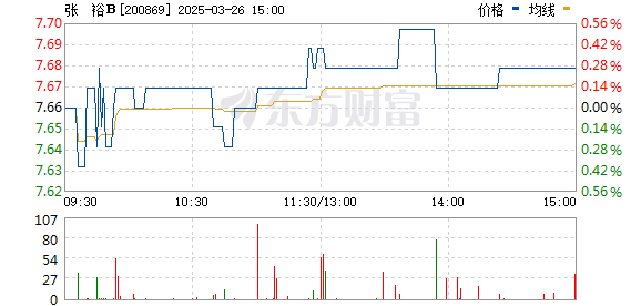 張裕股票，深度解析與前景展望，張裕股票深度解析及前景展望