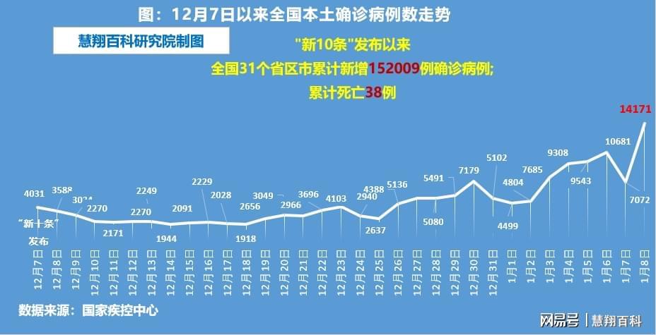 最新消息，今日新增病例分析與觀察，今日新增病例分析與觀察報(bào)告更新