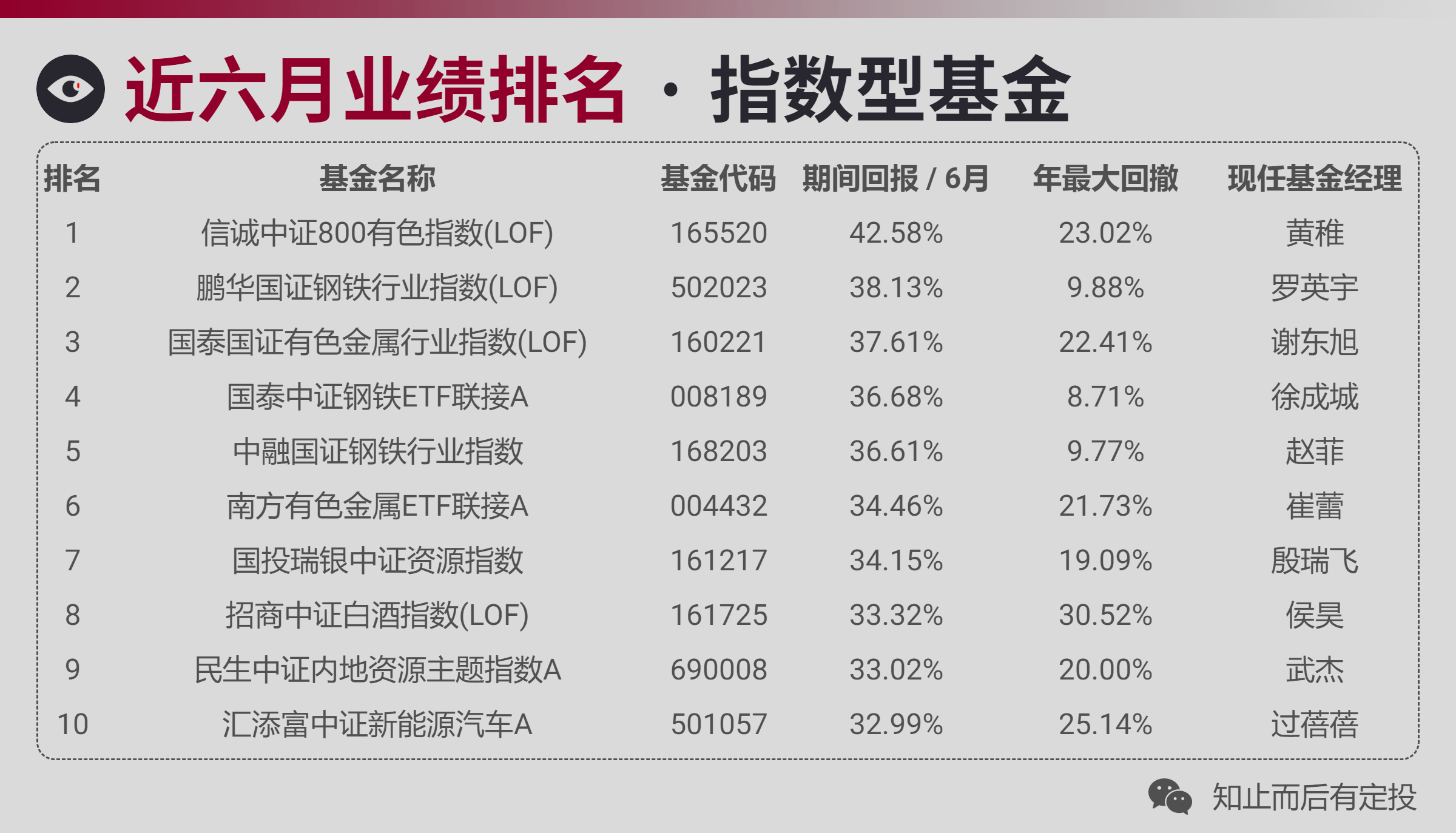 上證指數(shù)基金排名前十名及其投資策略分析，上證指數(shù)基金排名前十名投資策略深度解析