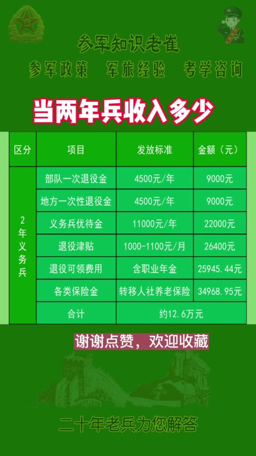 兩年兵退伍能否獲得20萬？深度解析退伍軍人的待遇與權(quán)益，深度解析退伍軍人待遇與權(quán)益，兩年兵退伍能否獲得20萬？