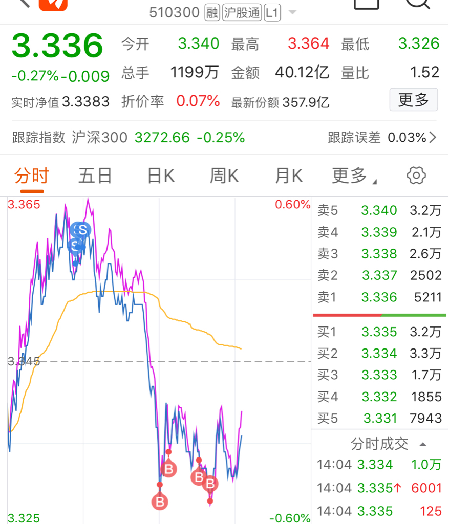 深度解析，301047股票行情全面解讀，深度解析，全面解讀股票行情，洞悉股票走勢(shì)——301047股票行情報(bào)告