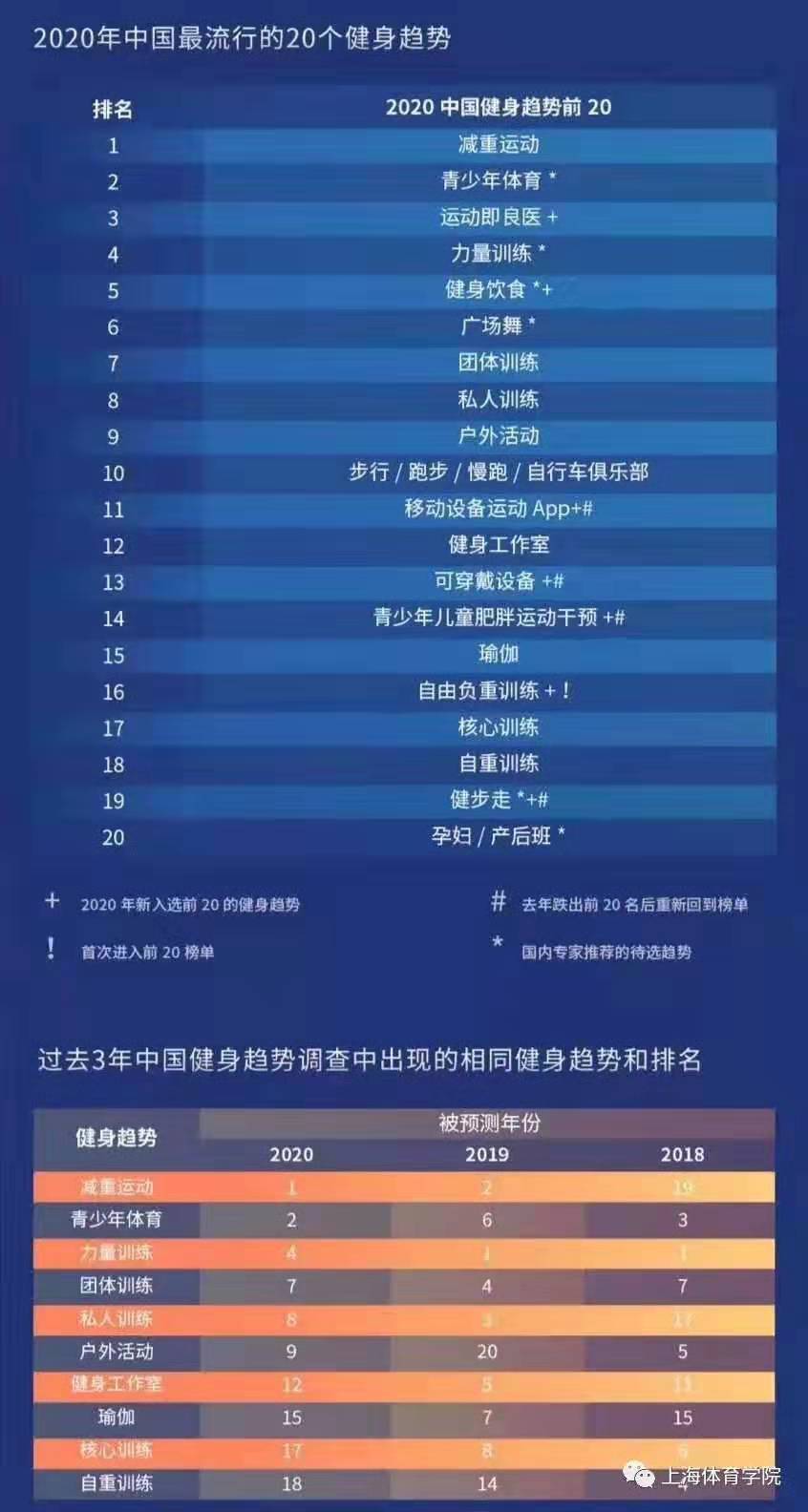 健身行業(yè)排名，洞悉全球健身市場(chǎng)格局，全球健身市場(chǎng)排名解析，洞悉行業(yè)格局與發(fā)展趨勢(shì)