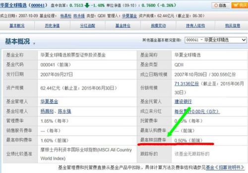 華夏全球精選靈活配置基金凈值查詢，了解全球投資機會的關鍵步驟，華夏全球精選靈活配置基金凈值查詢，全球投資機會的關鍵跟蹤步驟