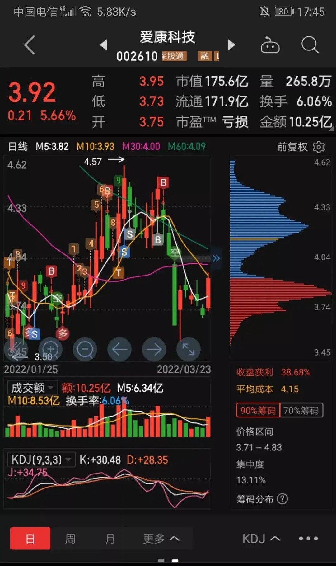愛康科技，牛股的力量，10倍增長(zhǎng)背后的故事，愛康科技，牛股的力量背后的十倍增長(zhǎng)傳奇故事