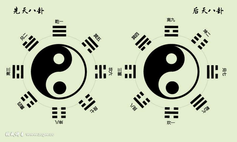 乾坎艮震巽離坤兌口訣——探尋古代智慧的奧秘，乾坎艮震巽離坤兌口訣，探尋古代智慧的奧秘