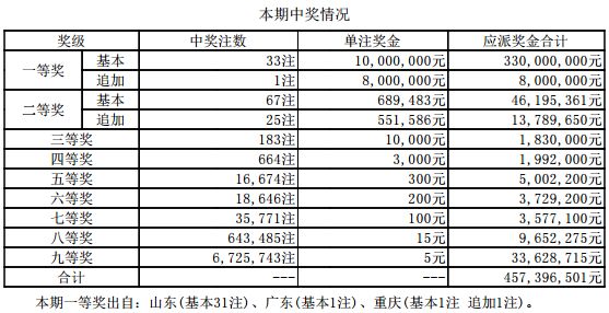 新澳彩開(kāi)獎(jiǎng)結(jié)果及2025年開(kāi)獎(jiǎng)記錄分析，新澳彩開(kāi)獎(jiǎng)結(jié)果及未來(lái)開(kāi)獎(jiǎng)趨勢(shì)分析（2025年預(yù)測(cè)）