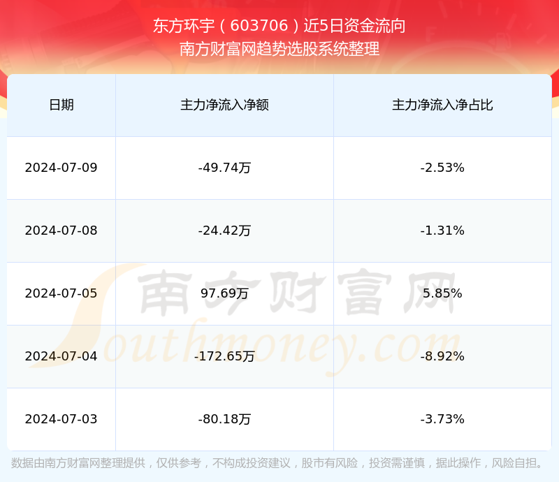 探索東方環(huán)宇股吧的獨(dú)特魅力，解碼603706股票的價(jià)值與機(jī)遇，東方環(huán)宇股吧解碼，股票價(jià)值探索與機(jī)遇揭秘