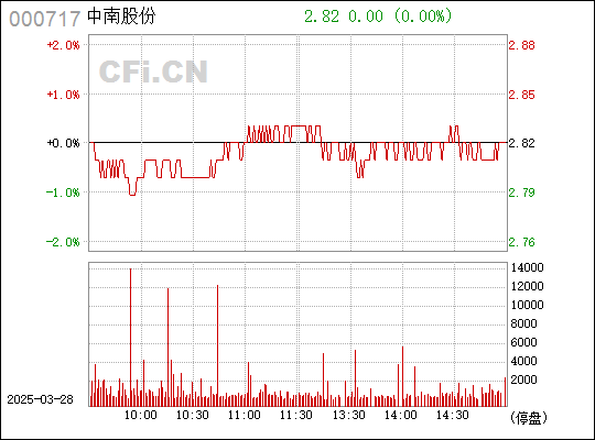 關于韶鋼松山最新消息——深度解析與前瞻，韶鋼松山最新動態(tài)，深度解析及前瞻展望