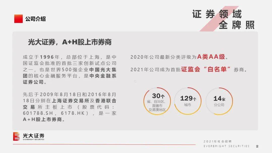 職業(yè)發(fā)展新機遇探索