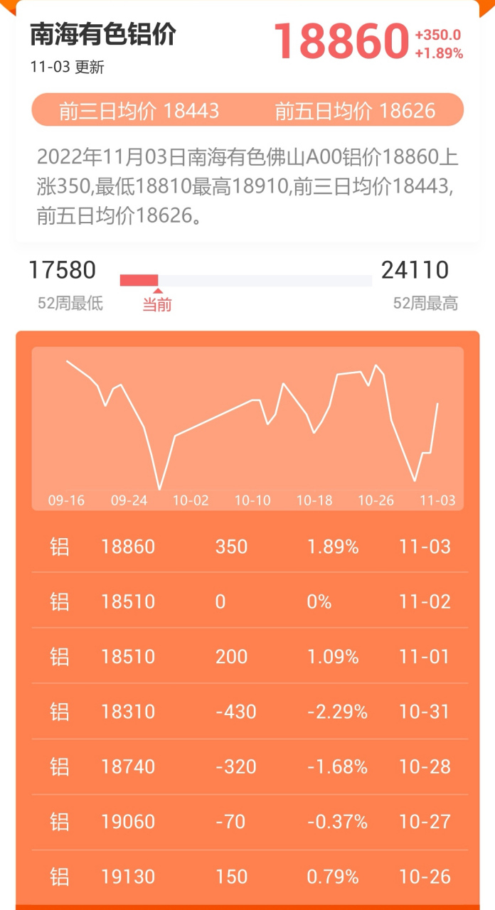 今天鋁錠價(jià)格分析與展望，今日鋁錠價(jià)格分析與未來展望