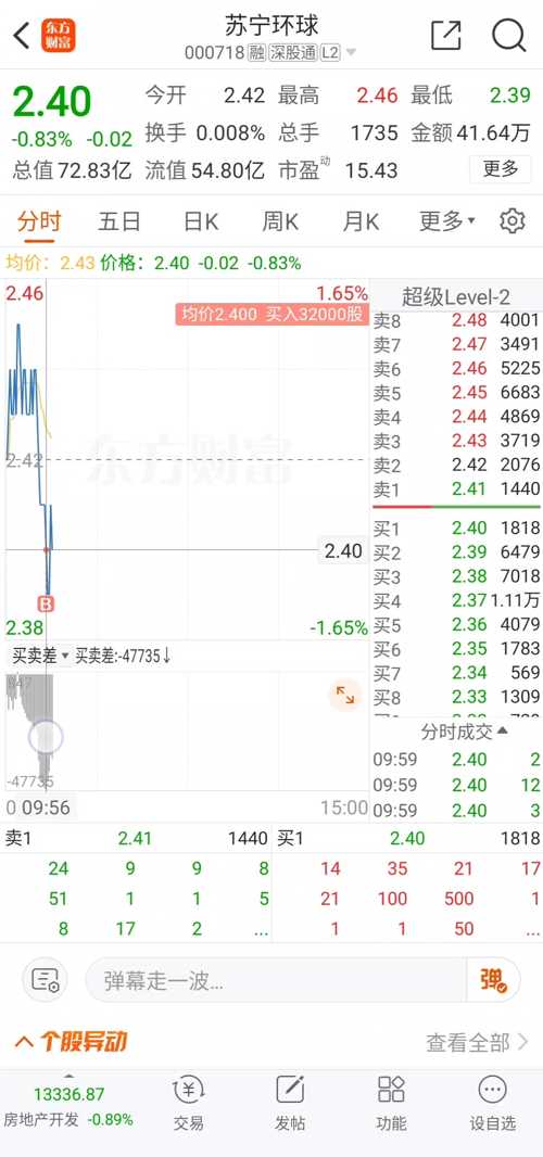 蘇寧環(huán)球股票還有上漲的可能嗎？，蘇寧環(huán)球股票上漲潛力分析，未來走勢展望