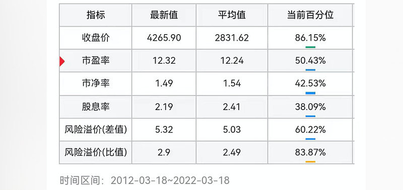 基金凈值預測查詢，洞悉投資市場的關鍵工具，基金凈值預測查詢，洞悉投資市場的必備工具