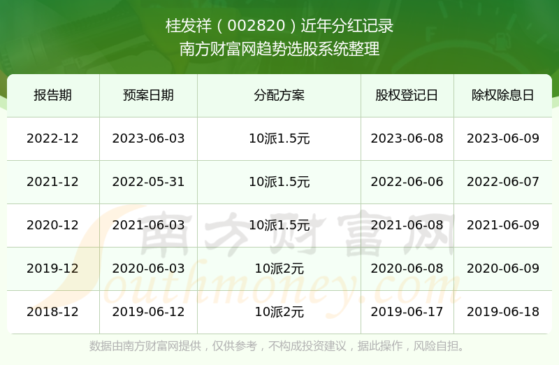 揭秘桂發(fā)祥股吧，探索002820的魅力與價(jià)值，揭秘桂發(fā)祥股吧，探索002820股票的魅力與價(jià)值所在