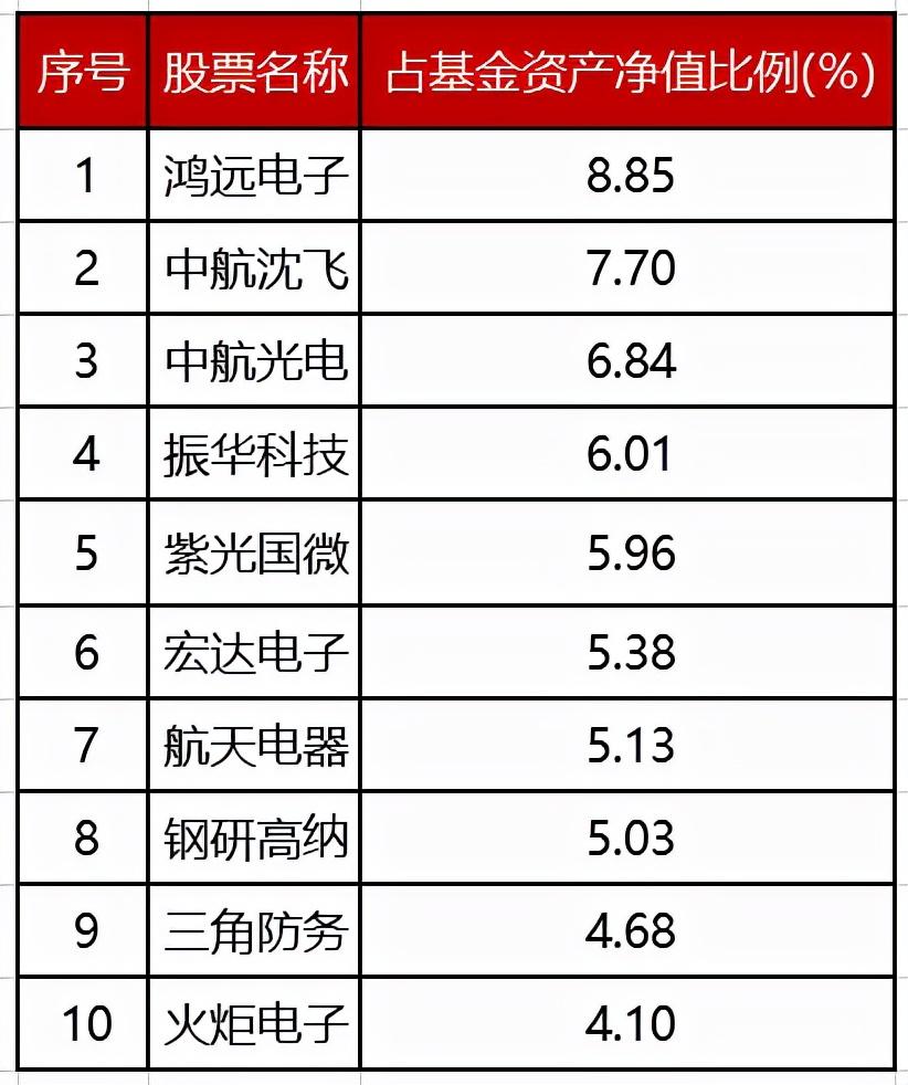 博時(shí)軍工主題基金凈值查詢，了解軍工主題基金的投資價(jià)值與動(dòng)態(tài)，博時(shí)軍工主題基金凈值查詢，深度解讀軍工主題基金的投資價(jià)值與動(dòng)態(tài)