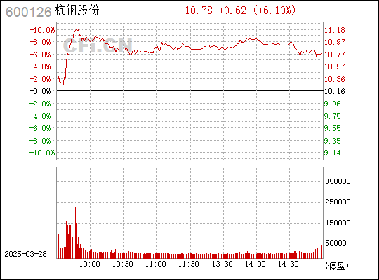杭鋼股份，鋼鐵行業(yè)的翹楚——探究600126的獨(dú)特魅力，杭鋼股份，鋼鐵行業(yè)的翹楚——深度解讀獨(dú)特魅力與前景展望。