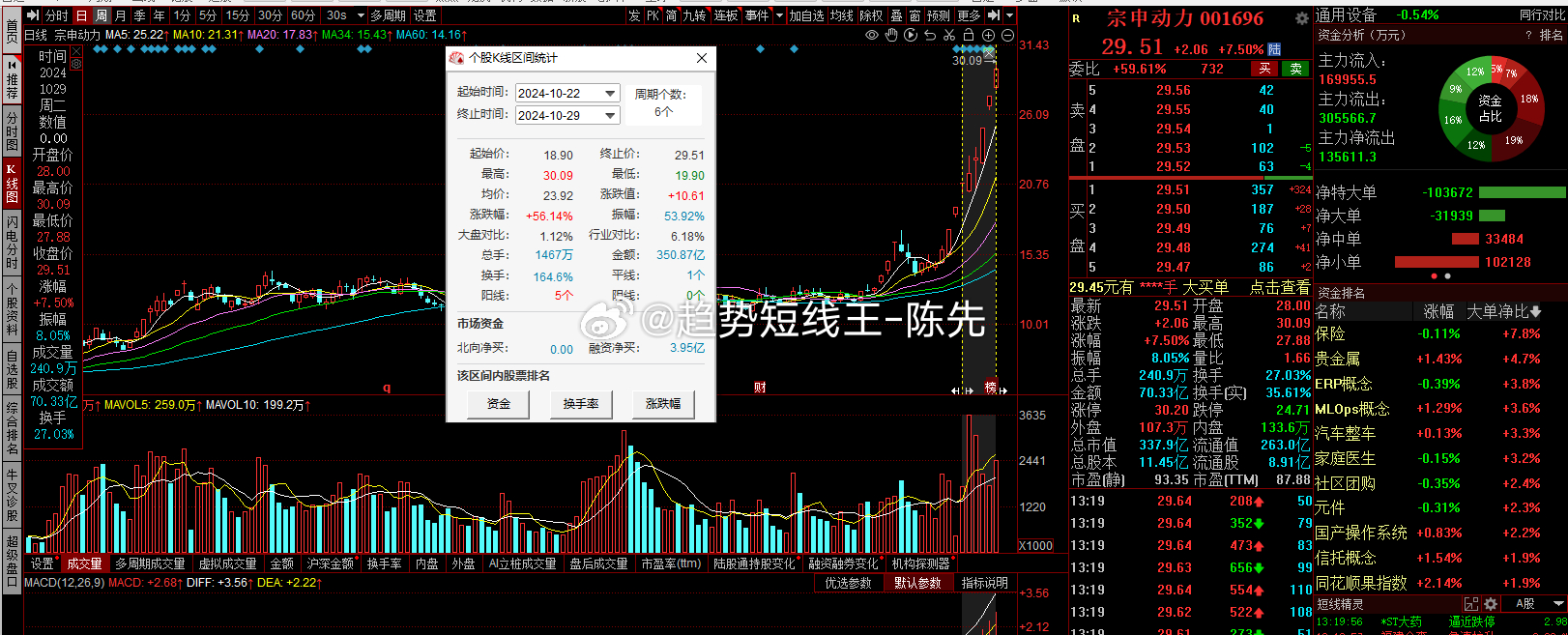 深度解析股票003022，潛力與風(fēng)險(xiǎn)并存的投資選擇，深度解析股票003022，潛力與風(fēng)險(xiǎn)并存的投資抉擇