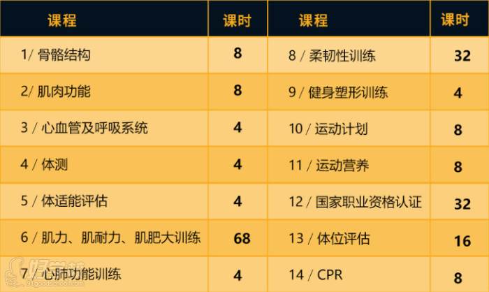 上海體適能培訓(xùn)學(xué)費(fèi)詳解，上海體適能培訓(xùn)學(xué)費(fèi)全面解析