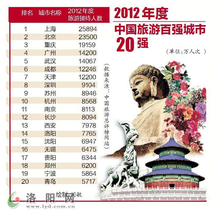 全國旅游排名第一名——探尋中國最受歡迎的旅游勝地，中國最受歡迎的旅游勝地探尋之旅，全國旅游排名第一名揭秘