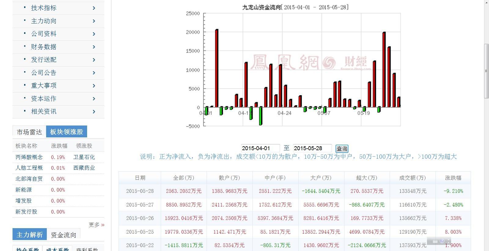 揭秘002550資金流向，深度解析與預測，揭秘資金動向，深度解析與預測002550資金流向