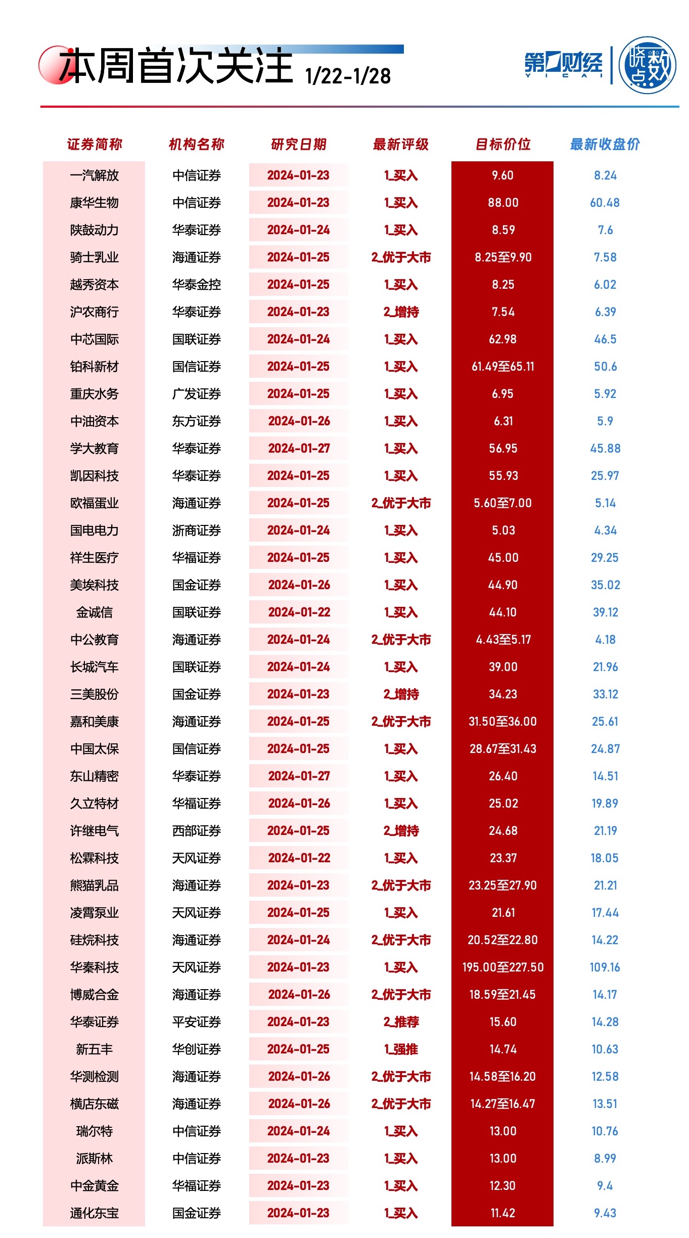 探究24機構(gòu)最多個股排名背后的策略與趨勢，揭秘24機構(gòu)最多個股排名背后的策略與趨勢分析