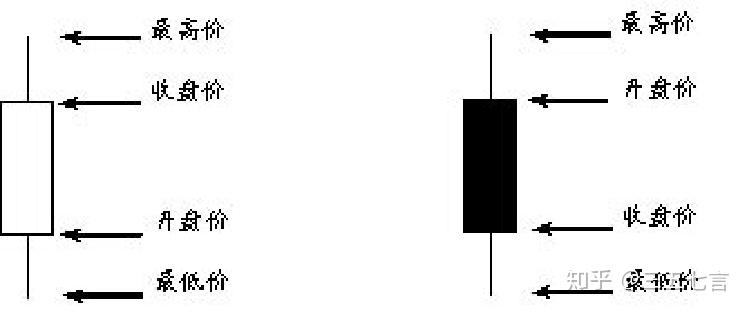 股票基礎(chǔ)知識與入門技巧，股票入門，基礎(chǔ)知識和技巧解析