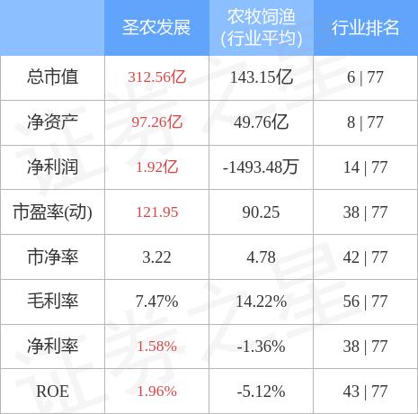 深度解析，圣農(nóng)發(fā)展股票行情——002299的前景展望，圣農(nóng)發(fā)展股票行情深度解析及前景展望（代碼，002299）