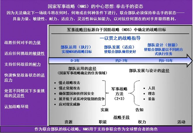 軍事戰(zhàn)略與國(guó)家戰(zhàn)略的關(guān)系，相互依存，共同推進(jìn)國(guó)家發(fā)展，軍事戰(zhàn)略與國(guó)家戰(zhàn)略的緊密關(guān)系，共同推進(jìn)國(guó)家繁榮與發(fā)展