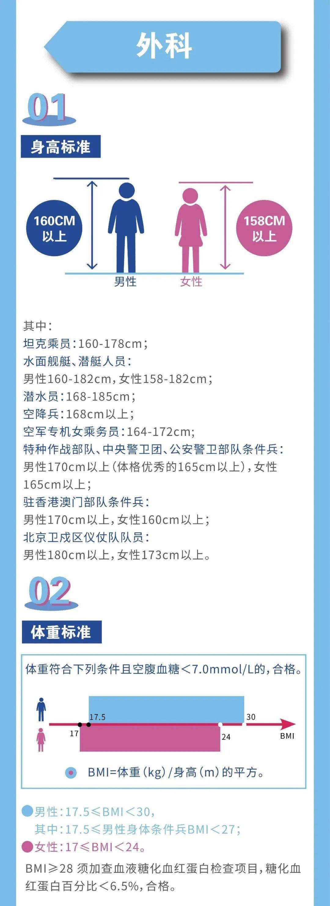 2020年征兵體檢標(biāo)準(zhǔn)詳解，2020年征兵體檢標(biāo)準(zhǔn)全面解析