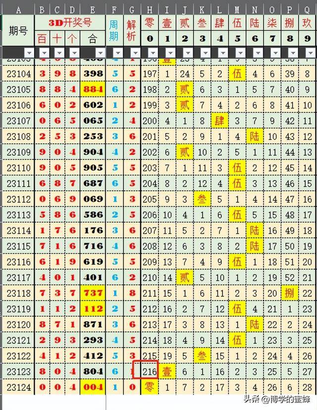 新澳門單雙公式簡單的算法探究，澳門單雙公式簡易算法探究