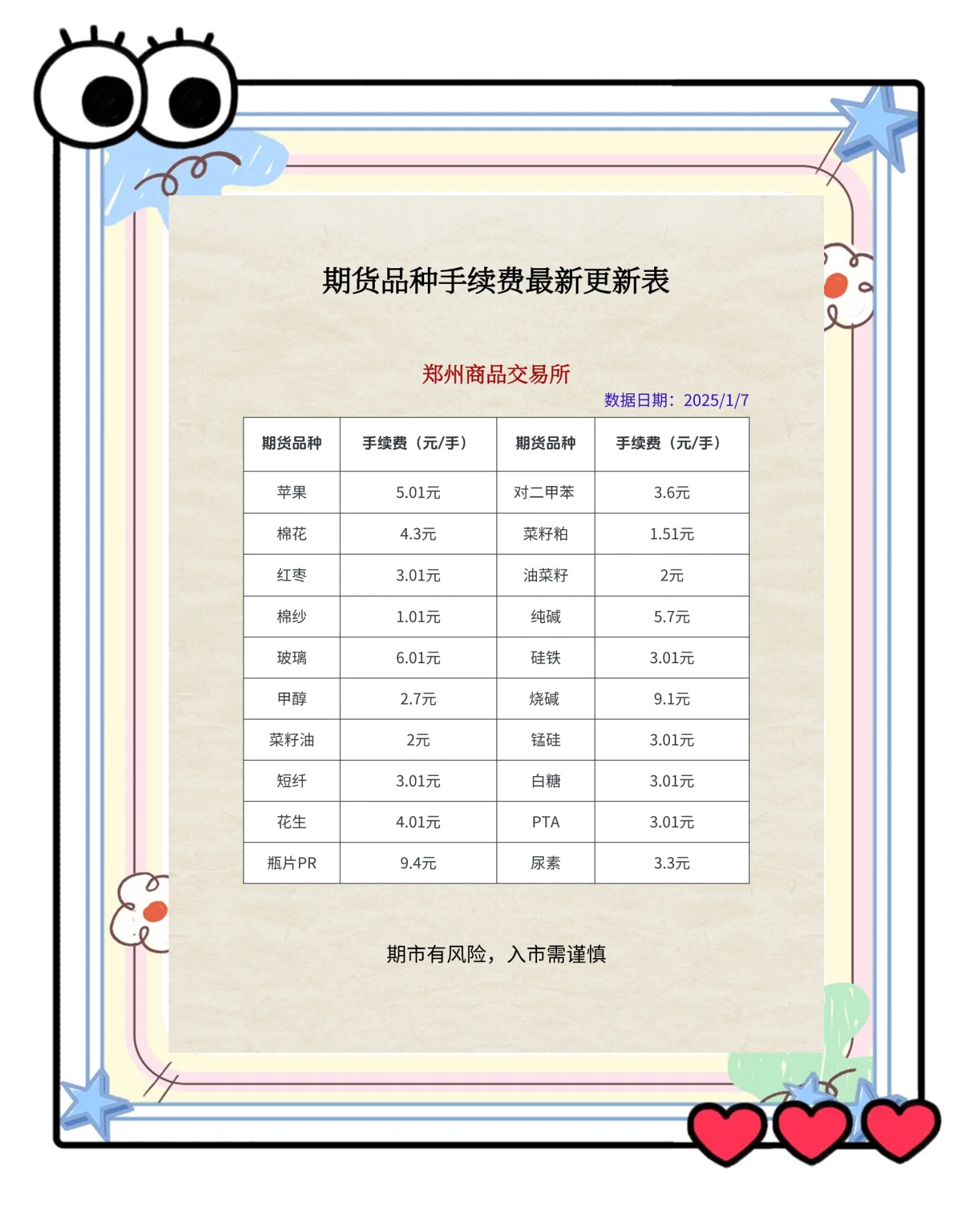 期貨交易手續(xù)費(fèi)，深度解析與策略探討，深度解析期貨交易手續(xù)費(fèi)及策略探討