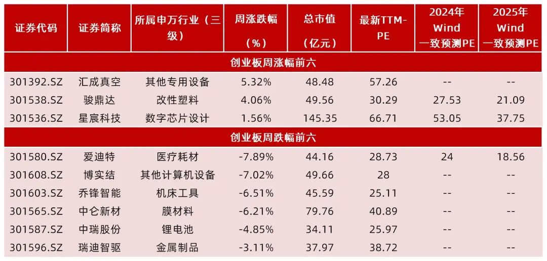 創(chuàng)業(yè)板新股上市首日交易規(guī)則詳解，創(chuàng)業(yè)板新股上市首日交易規(guī)則全面解析