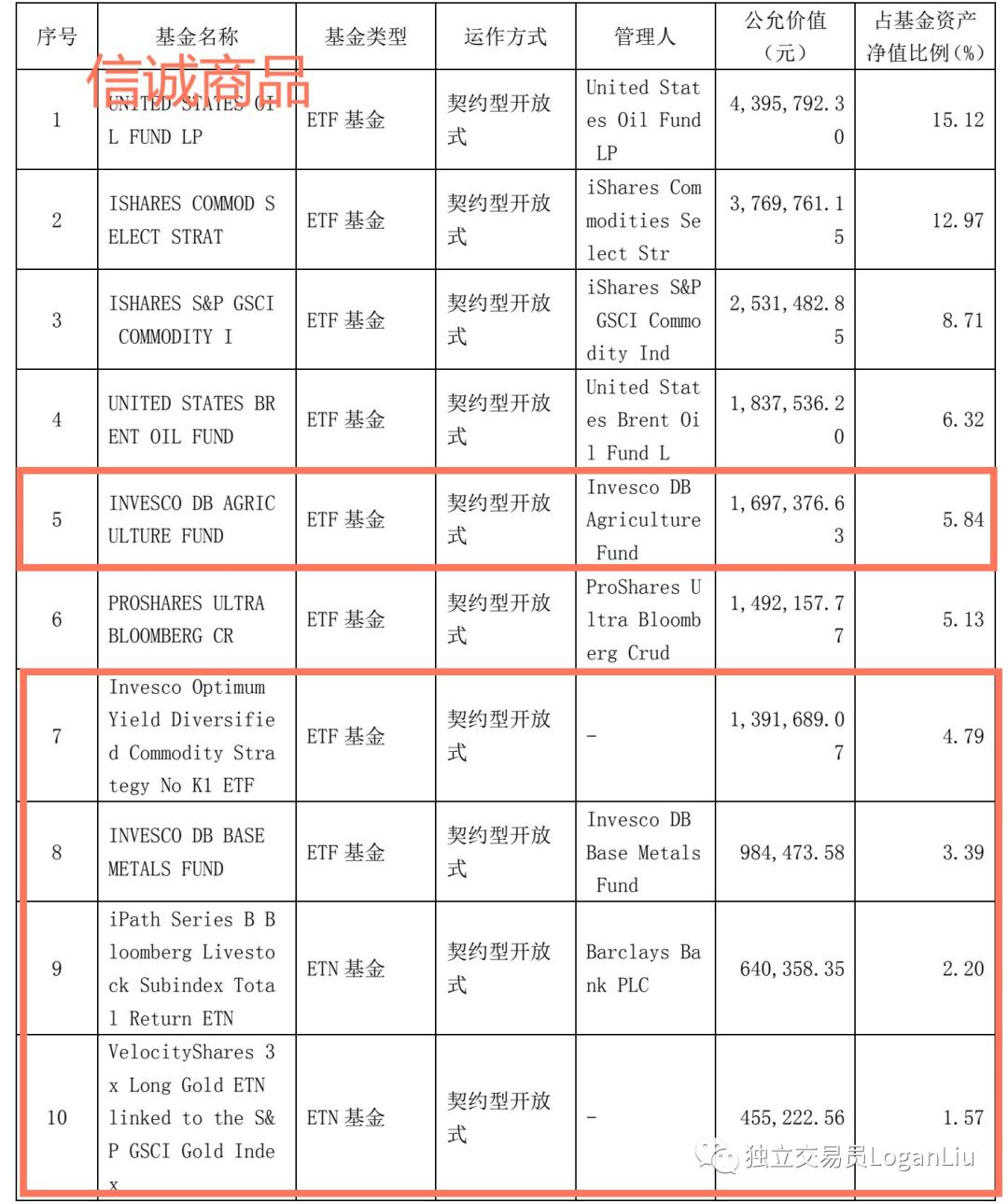 場(chǎng)內(nèi)基金一覽表，解讀、應(yīng)用與優(yōu)選策略，場(chǎng)內(nèi)基金解讀、應(yīng)用與優(yōu)選策略一覽表
