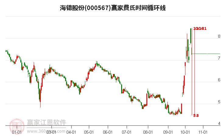 海德股份行情深度解析，把握機(jī)遇與挑戰(zhàn)的關(guān)鍵詞000567，海德股份行情深度解析，把握關(guān)鍵詞，洞悉機(jī)遇與挑戰(zhàn)