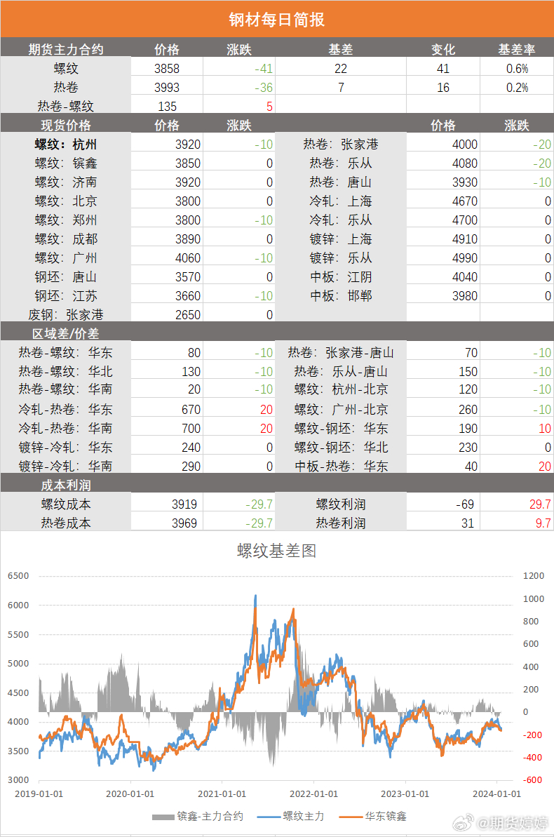 螺紋鋼鐵價(jià)格最新行情今天及市場(chǎng)趨勢(shì)分析，螺紋鋼鐵今日價(jià)格行情及市場(chǎng)趨勢(shì)深度解析