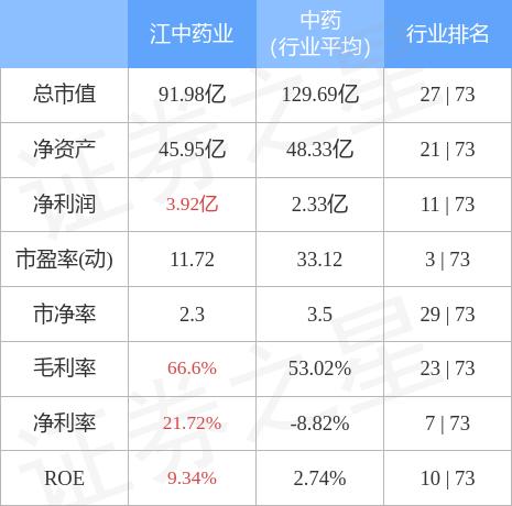 江中藥業(yè)最新消息全面解析，江中藥業(yè)最新消息全面解讀