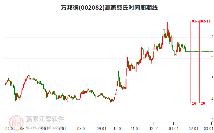 萬邦德股票股吧——探索與洞察的視角，萬邦德股票股吧，深度探索與洞察的視角