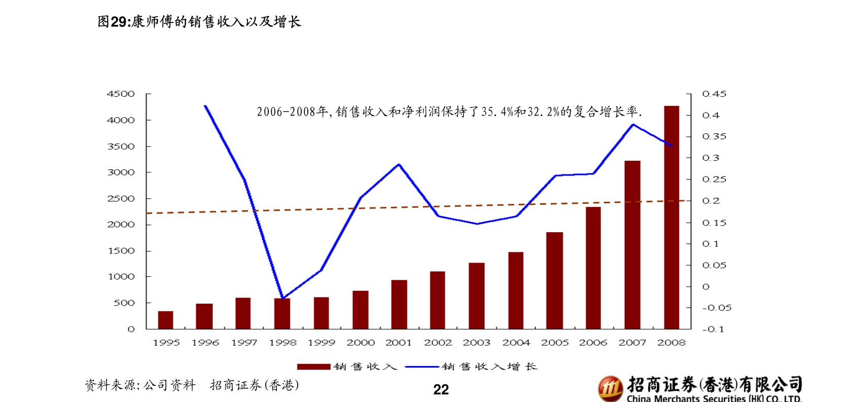 第4頁