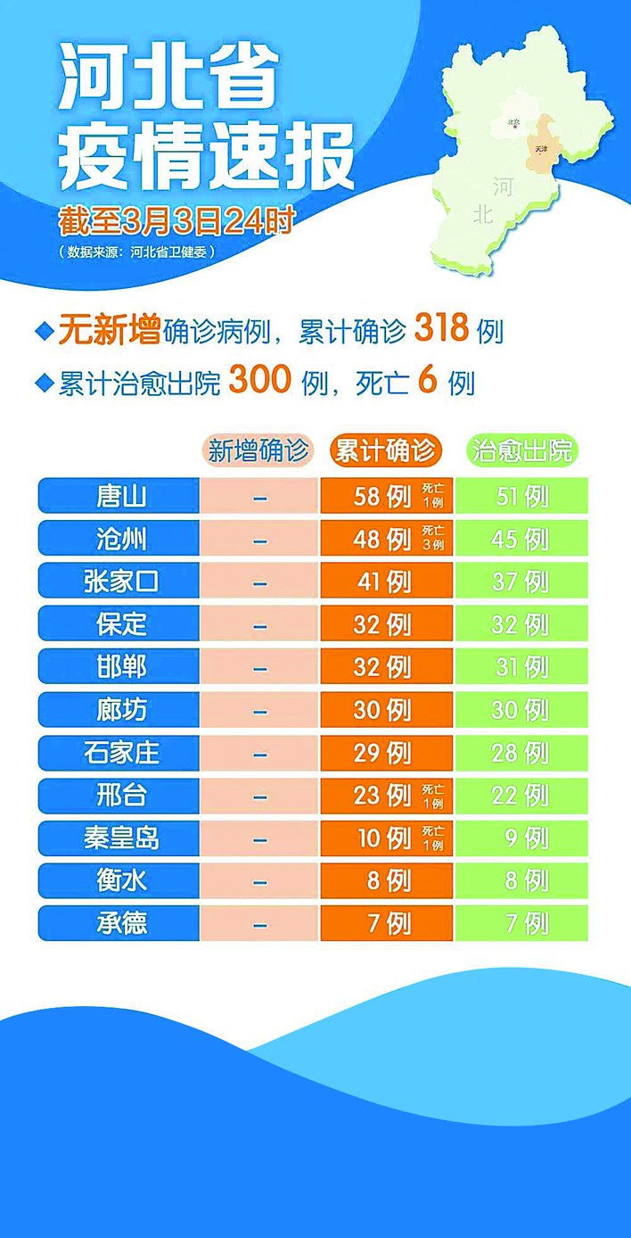 河北近期疫情再次顯現(xiàn)，挑戰(zhàn)與應(yīng)對，河北疫情再現(xiàn)，挑戰(zhàn)與應(yīng)對策略