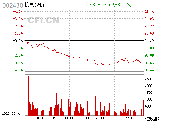 探究杭氧股份股吧的獨特魅力與未來發(fā)展——以代碼002430為視角，從代碼002430看杭氧股份的獨特魅力和未來展望