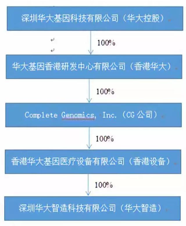 華大基因事件，探究背后的真相與挑戰(zhàn)，華大基因事件背后的真相與挑戰(zhàn)探究