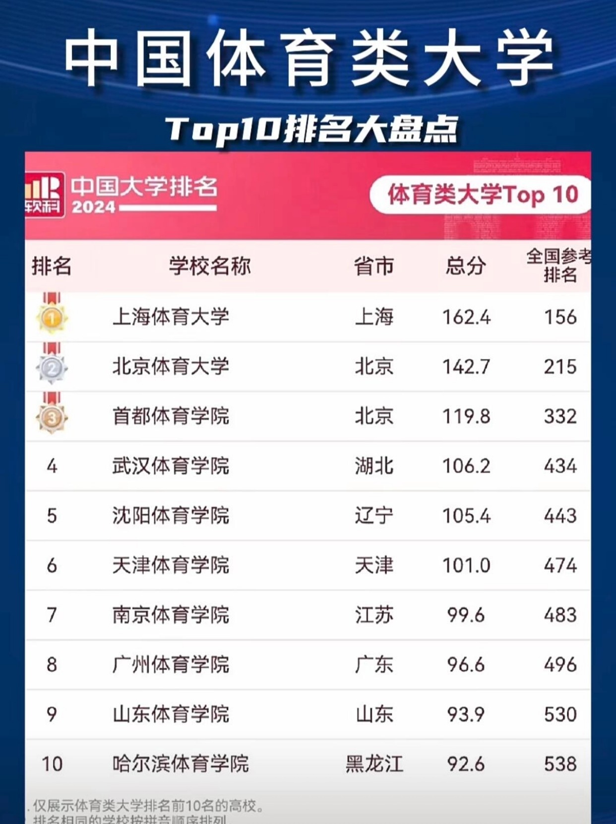 國(guó)內(nèi)健身學(xué)院排名，探尋最佳健身教育殿堂，國(guó)內(nèi)健身學(xué)院排名揭秘，探尋最佳健身教育殿堂